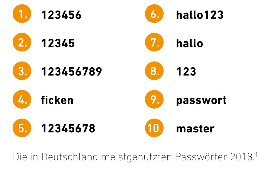 Passwort